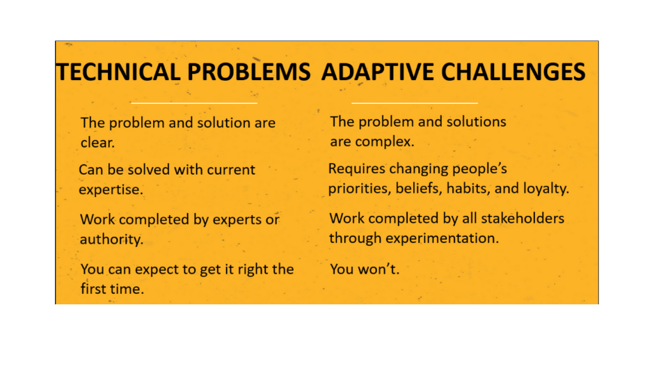 Graphic that defines technical problems and adaptive challenges
