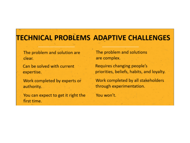 Graphic that defines technical problems and adaptive challenges